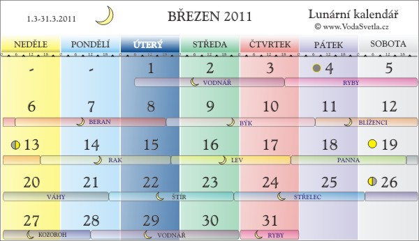 Lunární kalendář 2011
