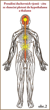 Důležité energetické body